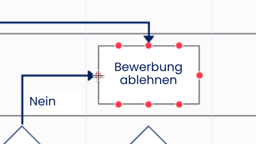 Intuitiv modellieren