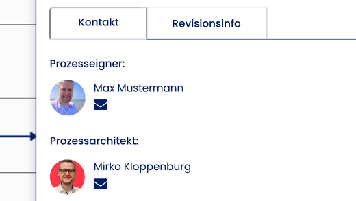 Ansprechpersonen direkt am Prozess